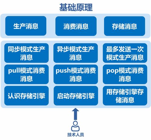 Nacos服務(wù)發(fā)現(xiàn)與通信機(jī)制解析 技術(shù)服務(wù)與技術(shù)轉(zhuǎn)讓視角