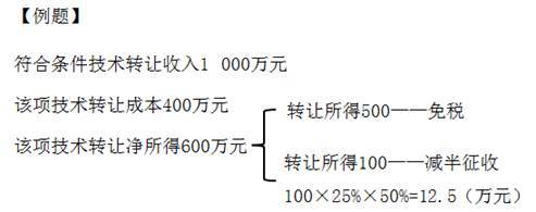 2018《涉稅服務實務》高頻考點詳解 稅收優(yōu)惠的審核（一）——技術服務與技術轉讓
